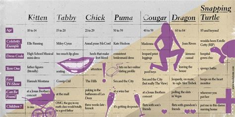 Cougar (slang) .